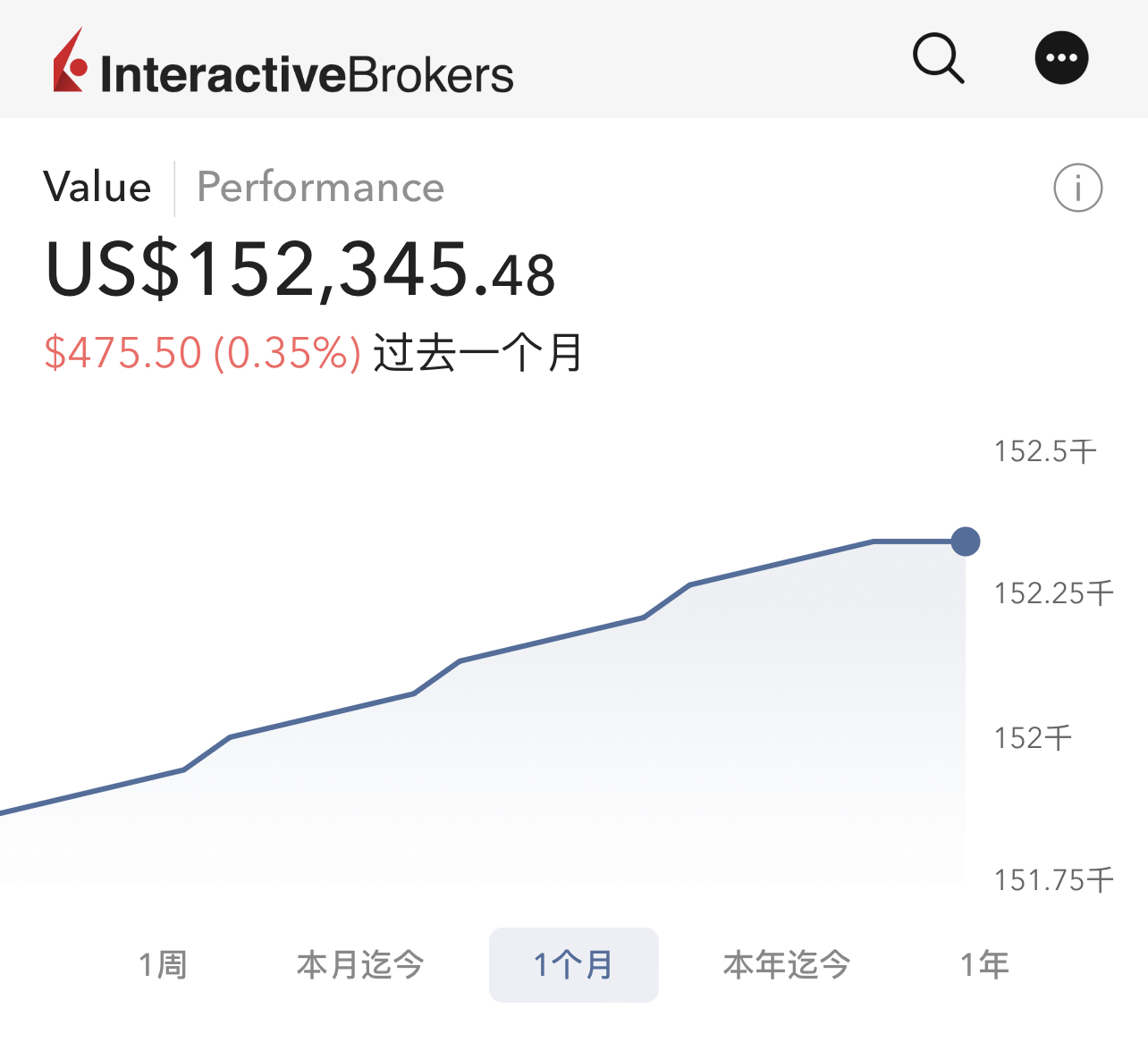 通过盈透证券投资货币市场基金（MMF）指南