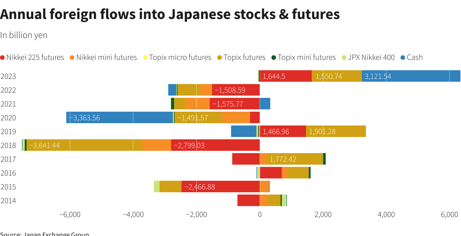 如何通过美股账户投资日本股市：日本ETF对比 – EWJ和DXJ对比-图片1