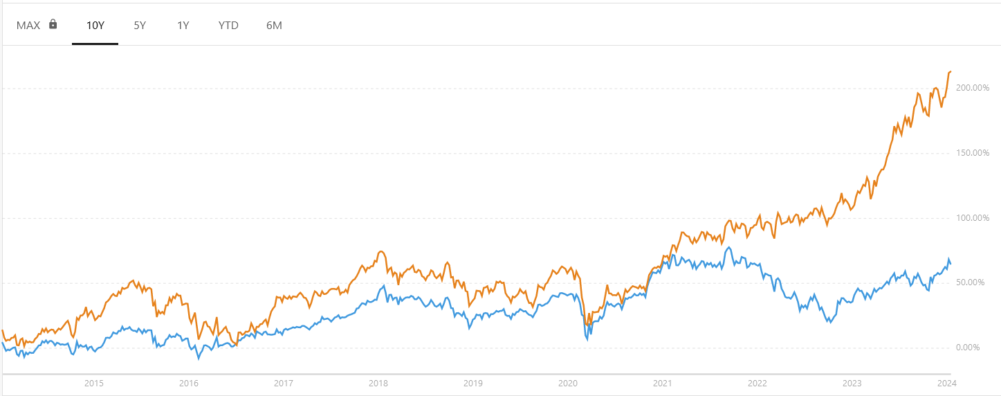 如何通过美股账户投资日本股市：日本ETF对比 – EWJ和DXJ对比-图片3