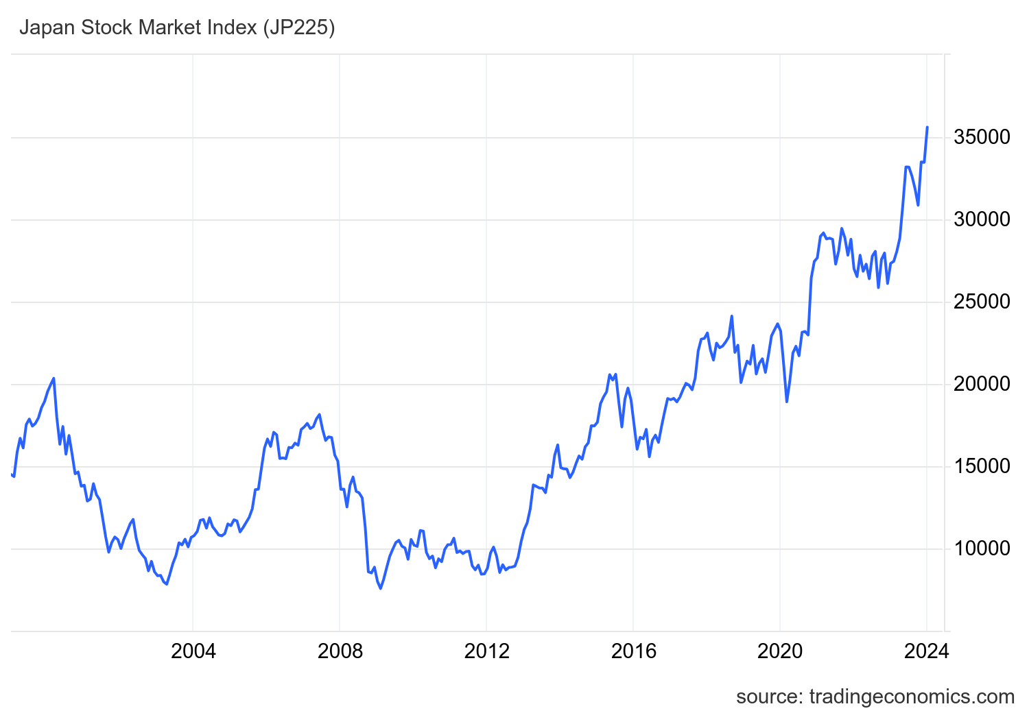 如何通过美股账户投资日本股市：日本ETF对比 – EWJ和DXJ对比-图片1