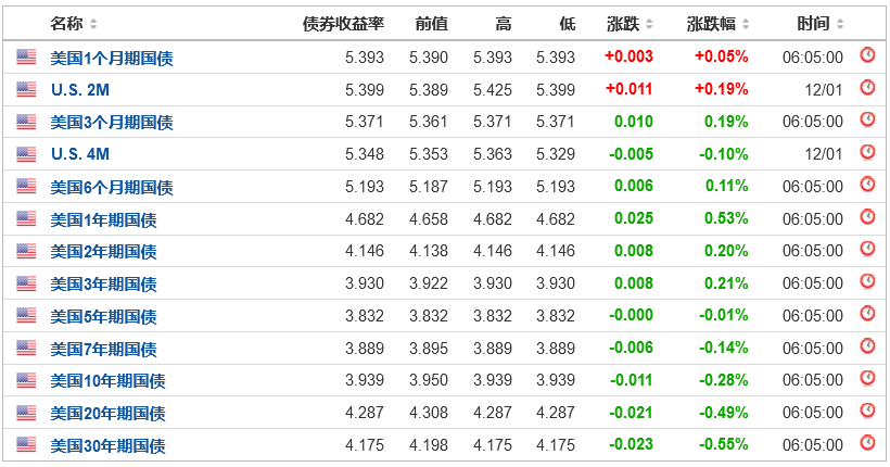 2024年现金管理指南：定存(CD), 短债(T-bills)和货币市场基金(MMF)三种高息存款方式该怎么选？