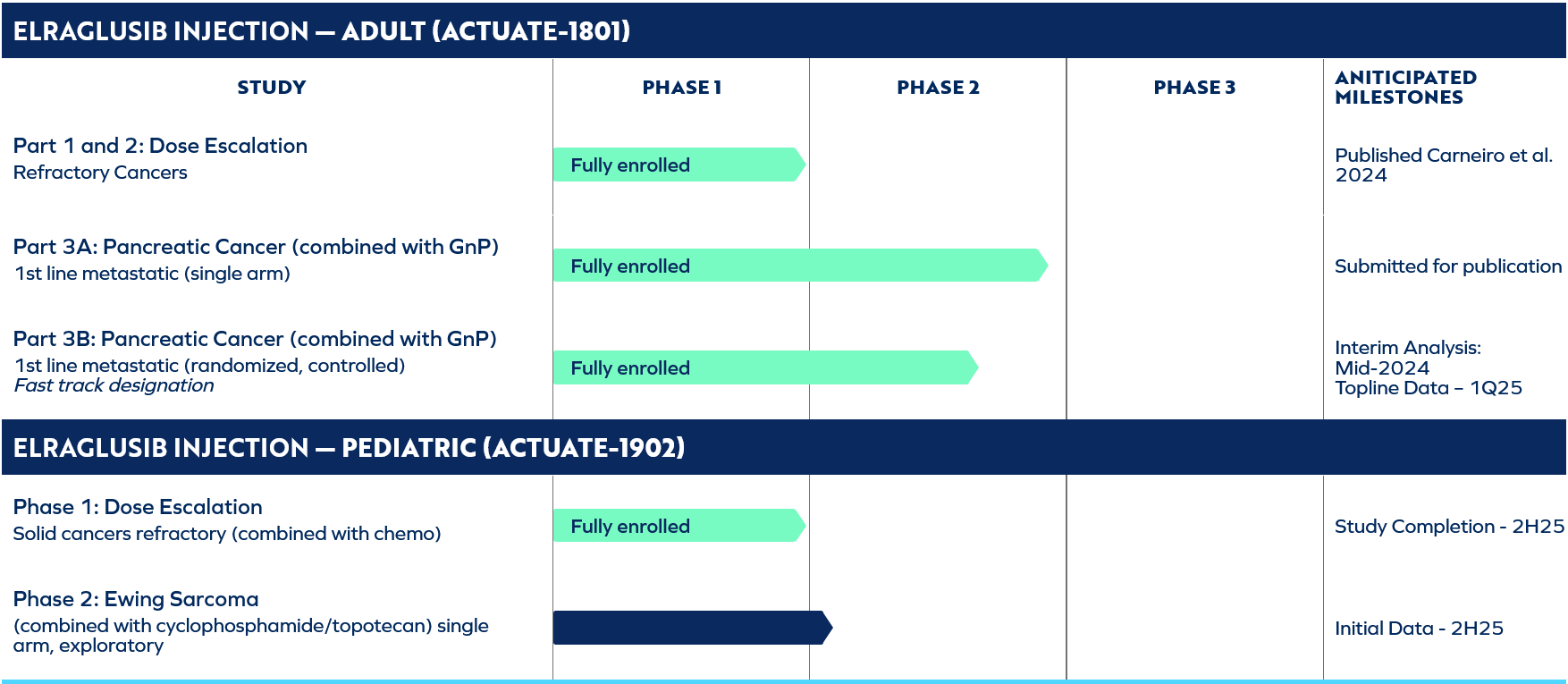 德州癌症生物技术公司：Actuate Therapeutics(ACTU)