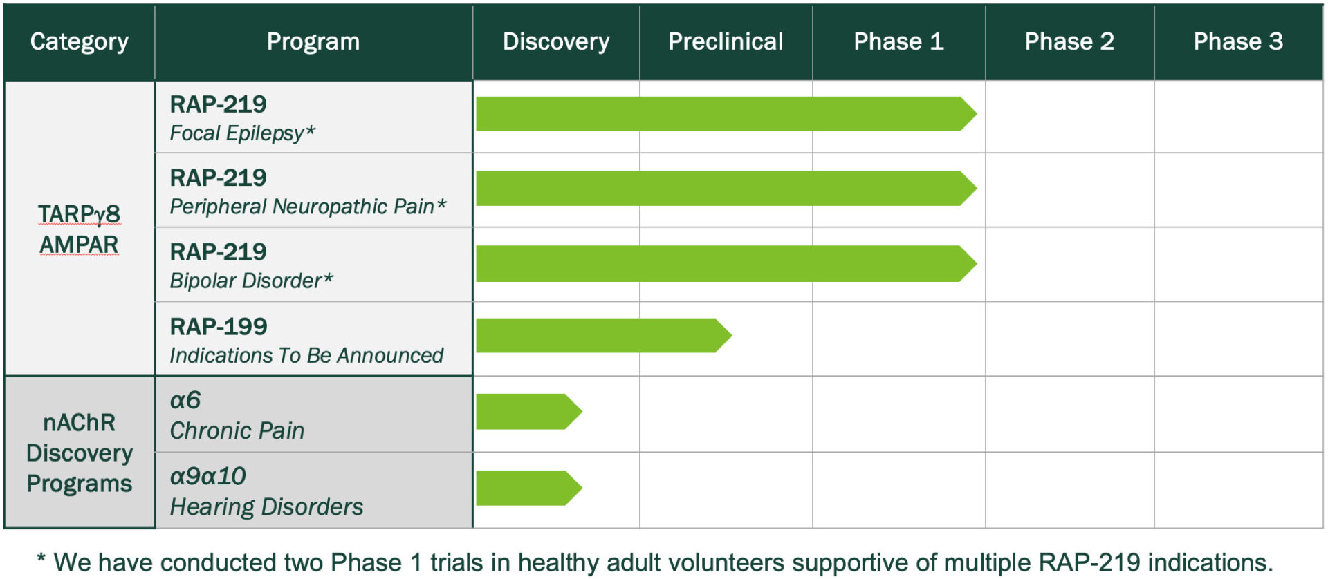 临床阶段的生物技术公司：Rapport Therapeutics(RAPP)