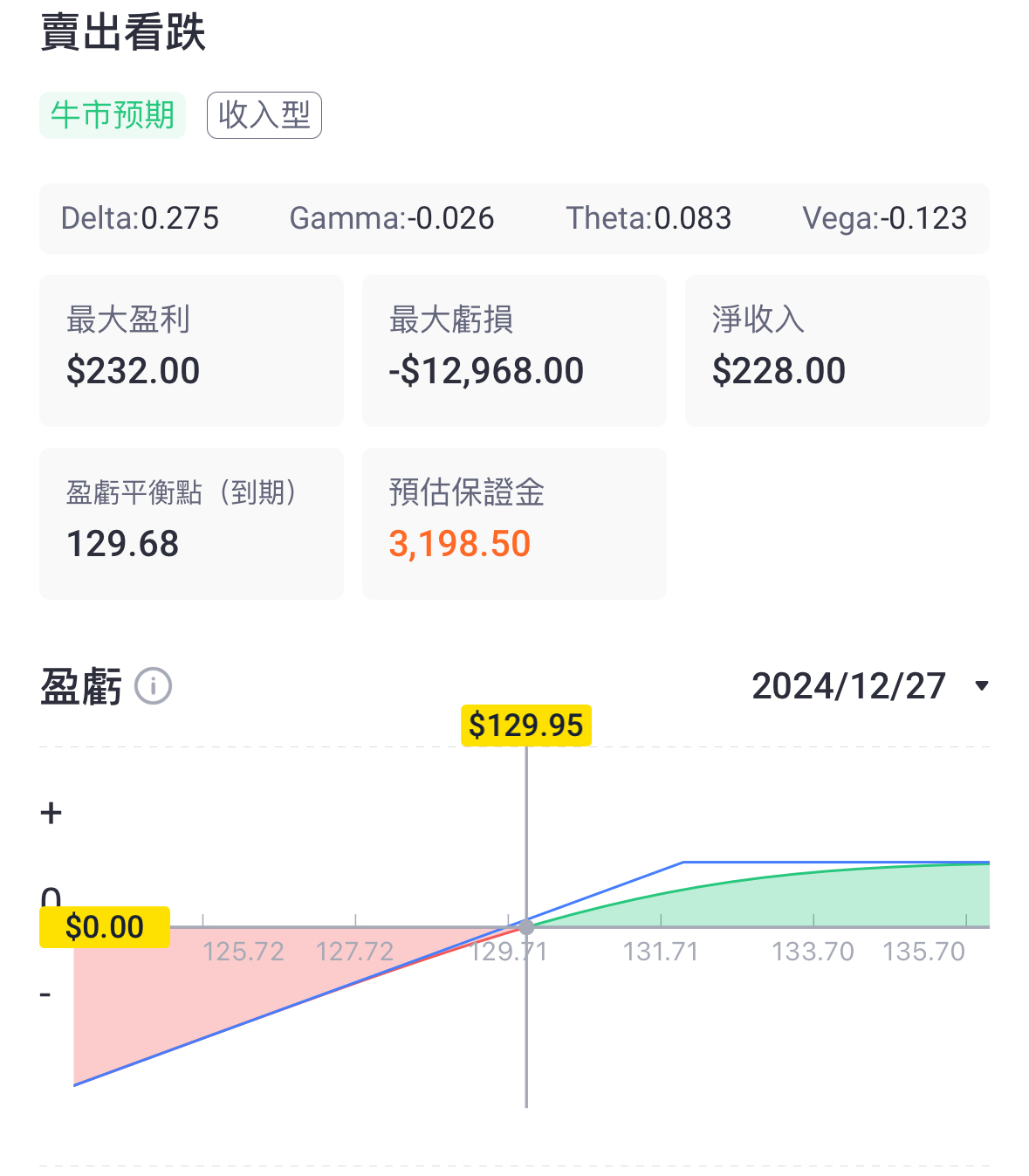 抓住良机！Nvidia股价自高位回调，Sell Put赚取高收益