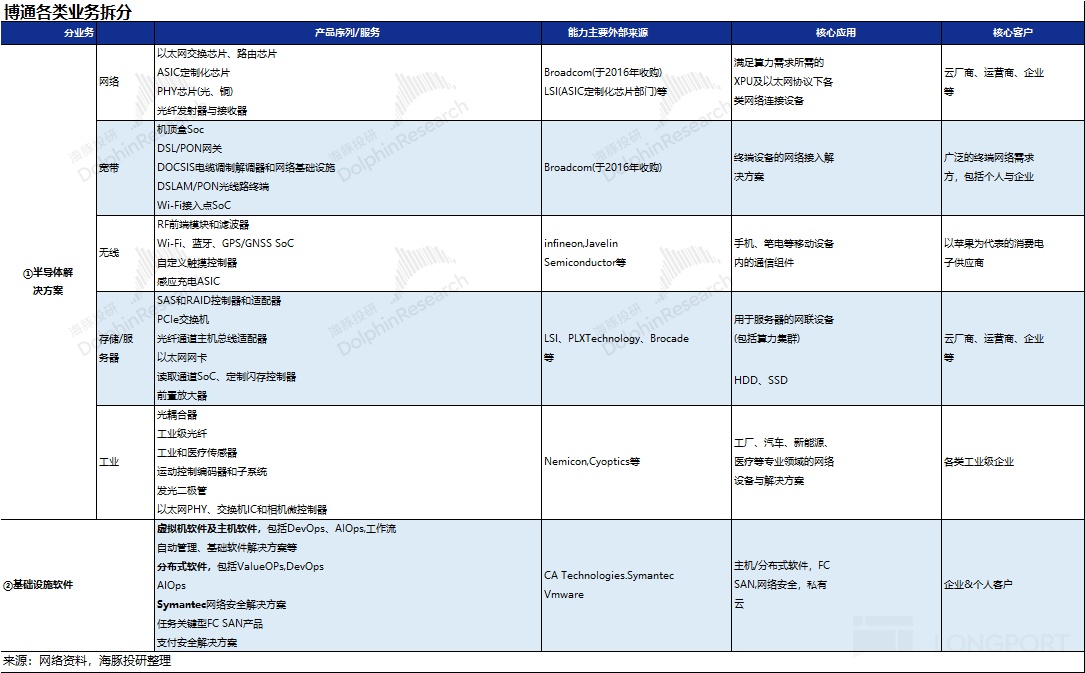 ASIC 要超 GPU？博通的好日子在后头-图片7