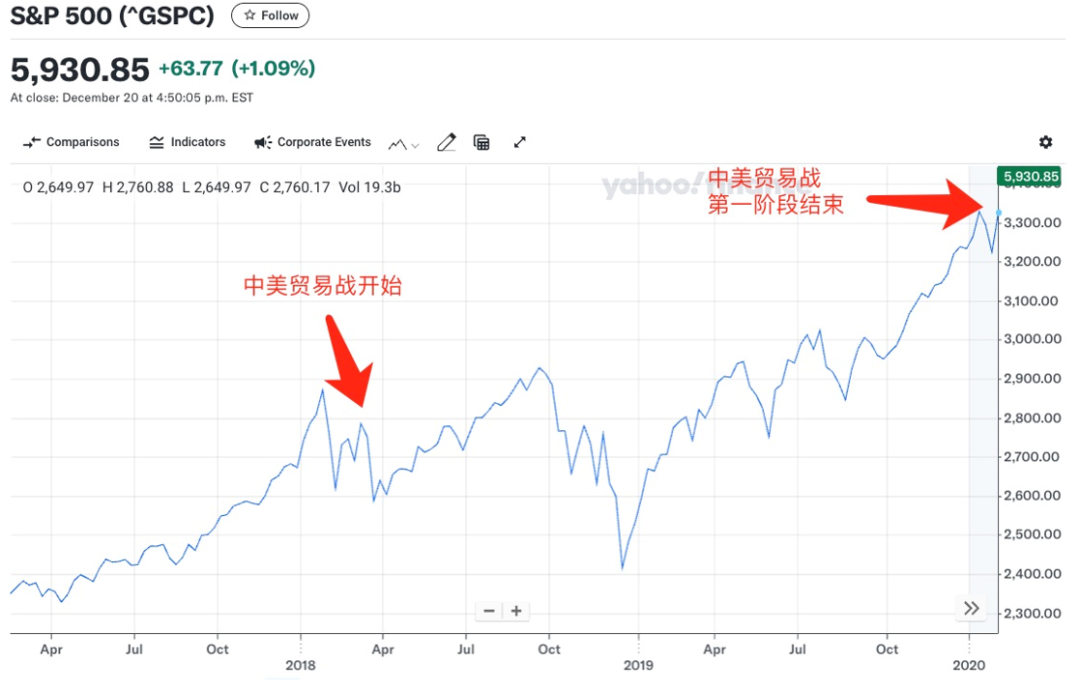 2025，赚取第一桶金的最好机会！美股爆发年，你该如何把握机会？-图片7