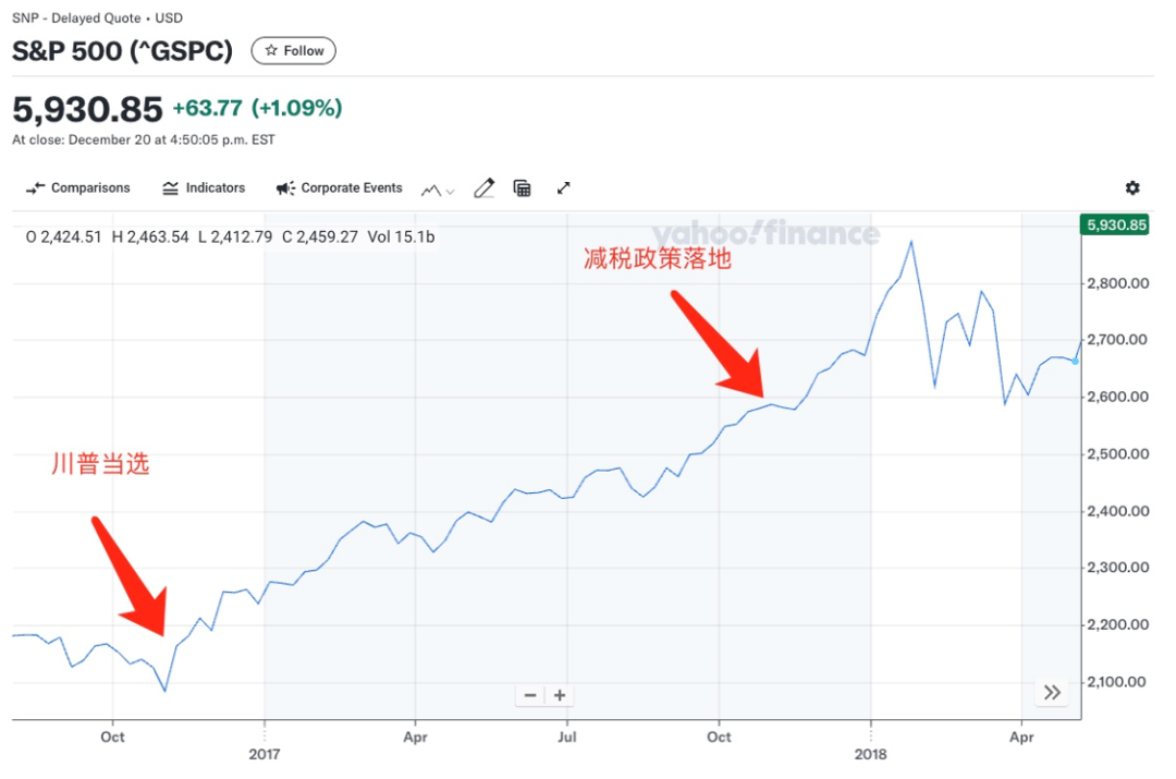 2025，赚取第一桶金的最好机会！美股爆发年，你该如何把握机会？-图片11