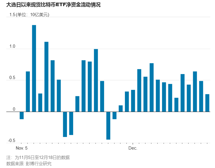 比特币2024年成主流投资，以太币等高风险代币能复制这一成功吗？