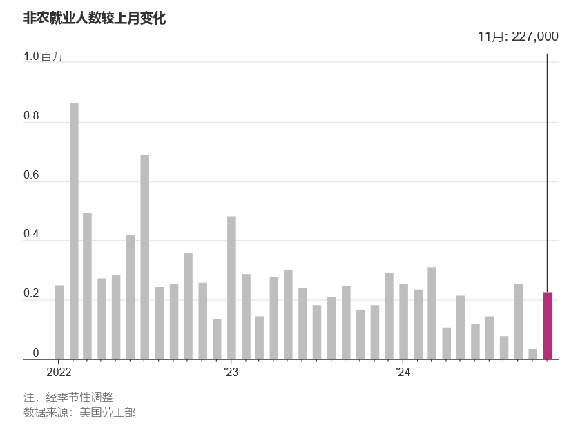 标普500指数和纳指收盘创新高，受美国就业数据提振