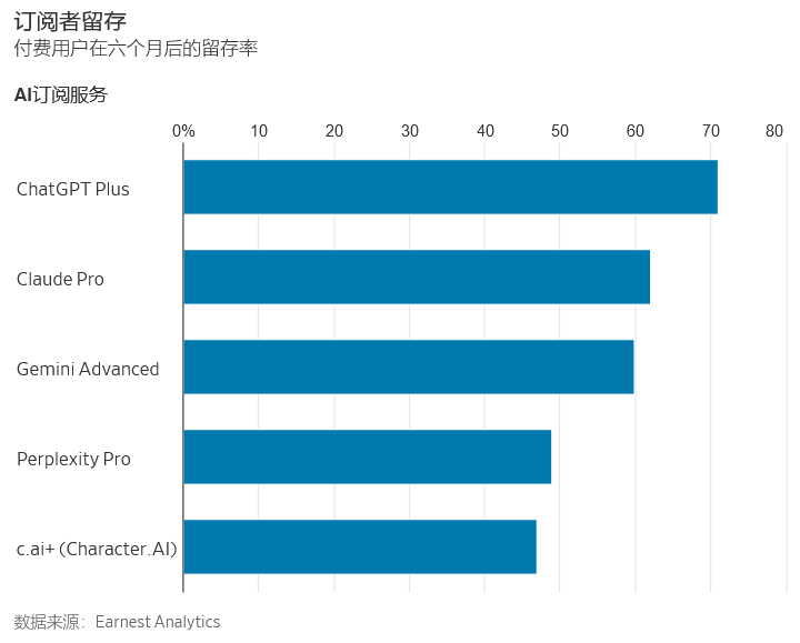 谷歌2025年目标：赶上ChatGPT