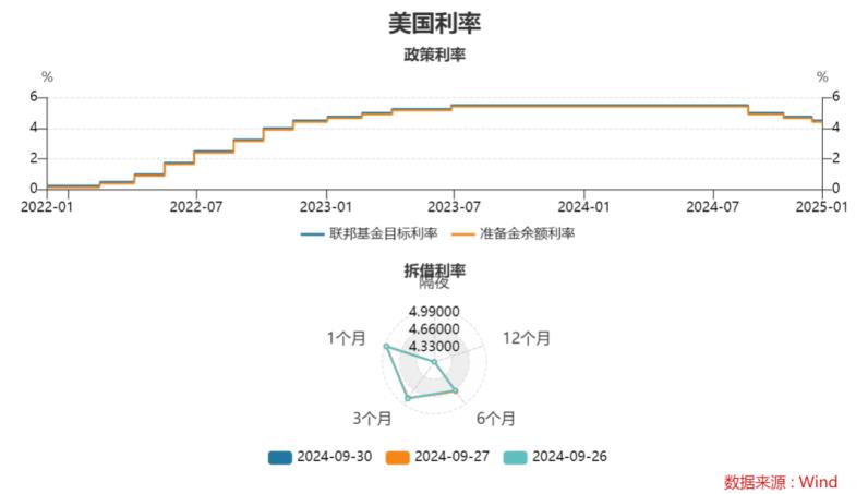 美股强势背后的隐忧：2025年华尔街能否化解重重危机？-图片2