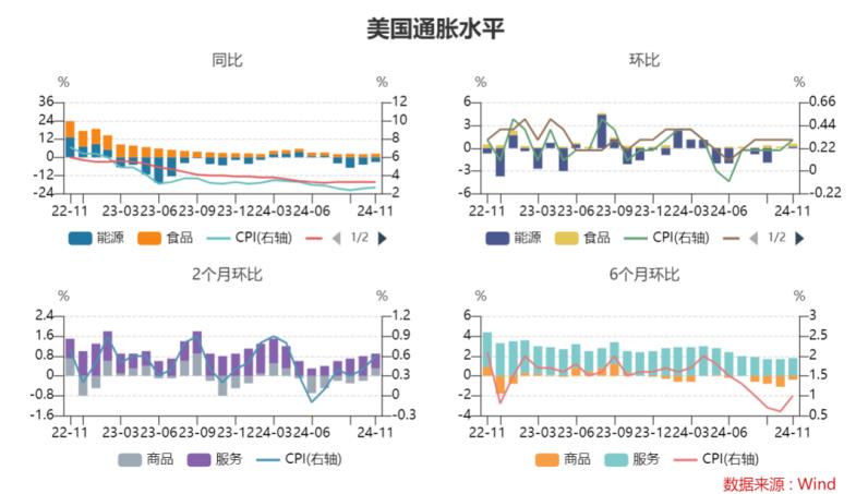 美股强势背后的隐忧：2025年华尔街能否化解重重危机？-图片3