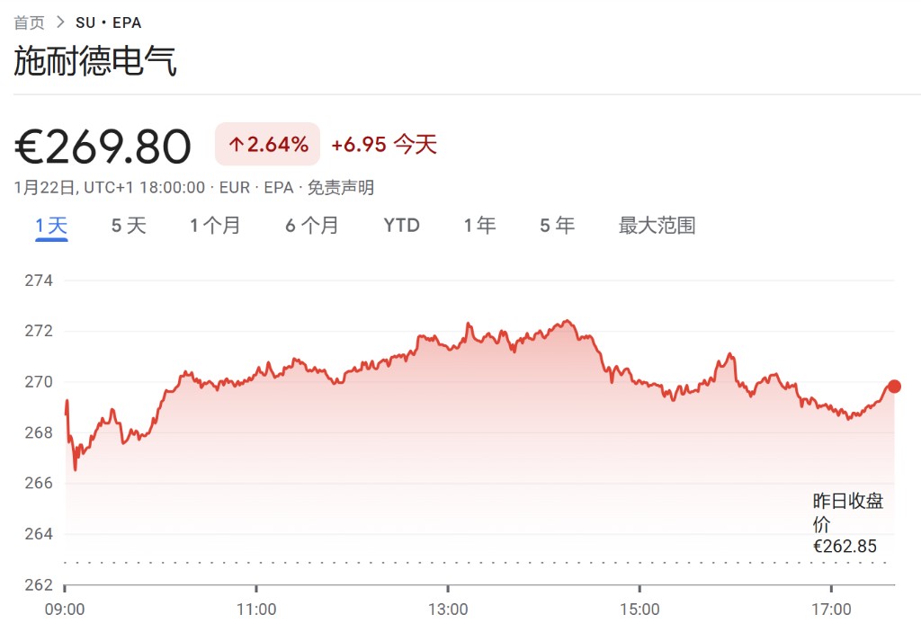 特朗普星际之门AI项目带动全球科技股及工业股暴涨-图片6