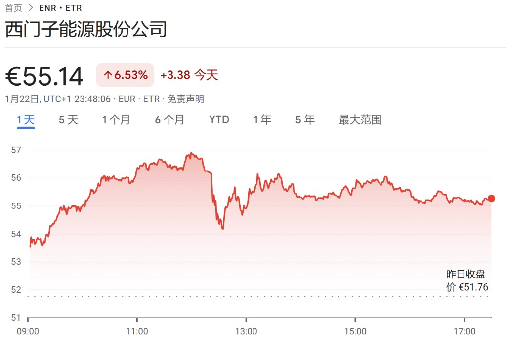 特朗普星际之门AI项目带动全球科技股及工业股暴涨-图片8