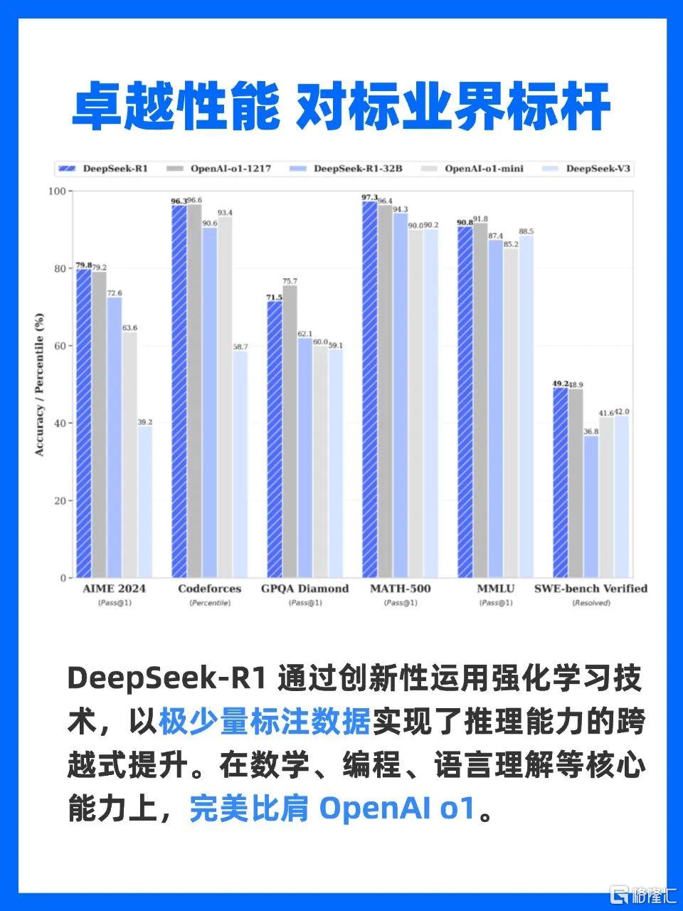 DeepSeek获得全球关注，DeepSeek是什么又有什么优势？-图片1