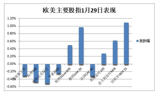 美联储暂停降息，美股齐跌，英伟达重返跌势，10 年期美债收益率冲高回落-图片4