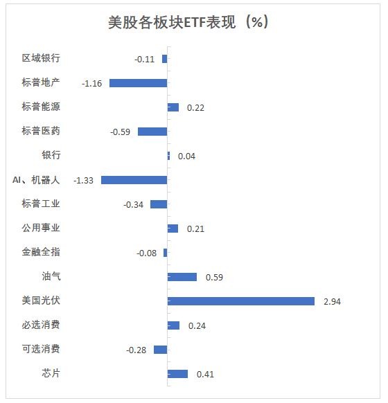 美联储暂停降息，美股齐跌，英伟达重返跌势，10 年期美债收益率冲高回落-图片3