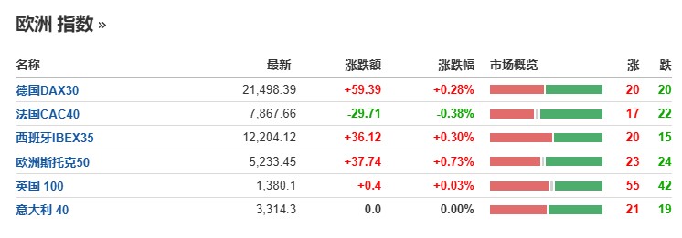 美联储暂停降息，美股齐跌，英伟达重返跌势，10 年期美债收益率冲高回落-图片12