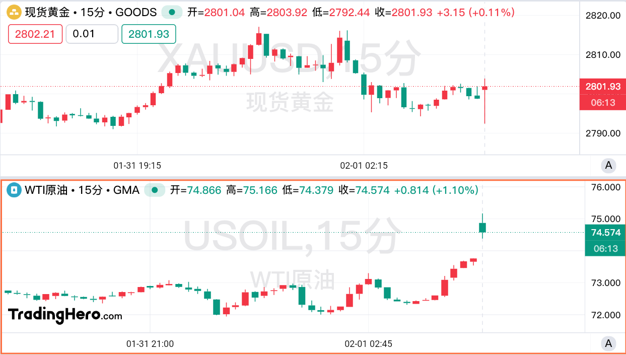 特朗普引爆关税战惹众怒：“愚蠢”！非美货币“血流成河”-图片2