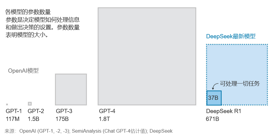 DeepSeek R1：挑战美企AI霸权的中国开源模型，低成本高性能引发华尔街震动-图片1