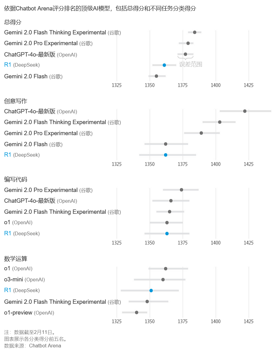 DeepSeek R1：挑战美企AI霸权的中国开源模型，低成本高性能引发华尔街震动-图片2