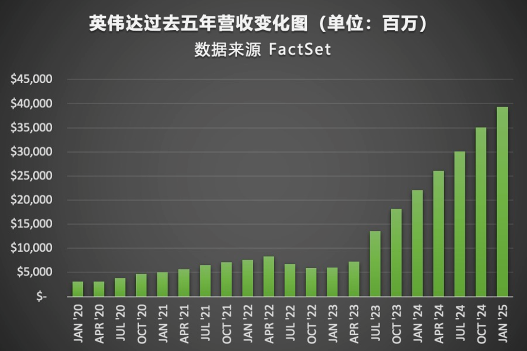 英伟达的挑战与机遇：股价停滞、毛利率下滑，AI霸主的护城河是否正在动摇？-图片1