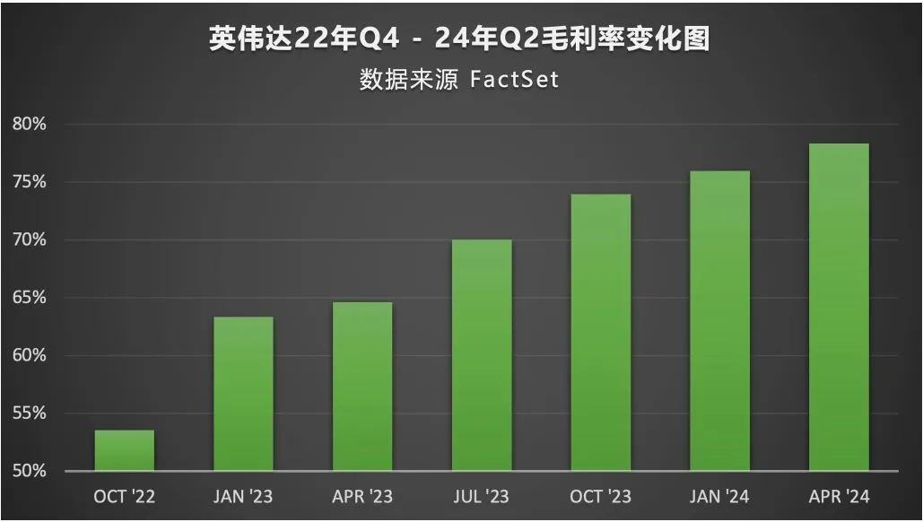 英伟达的挑战与机遇：股价停滞、毛利率下滑，AI霸主的护城河是否正在动摇？-图片4