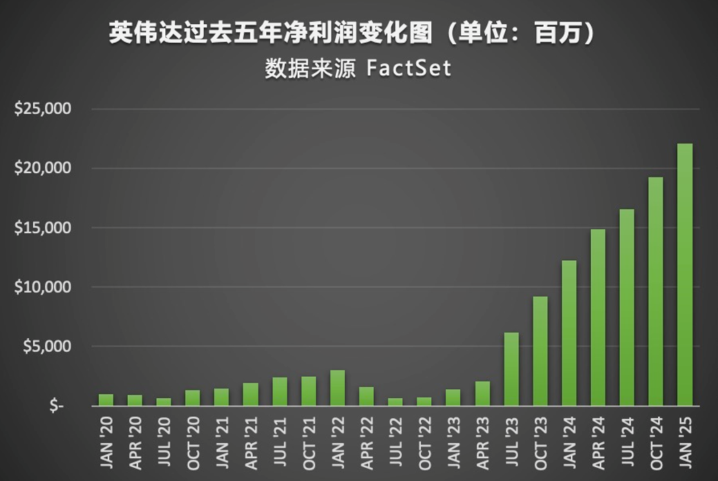 英伟达的挑战与机遇：股价停滞、毛利率下滑，AI霸主的护城河是否正在动摇？-图片2