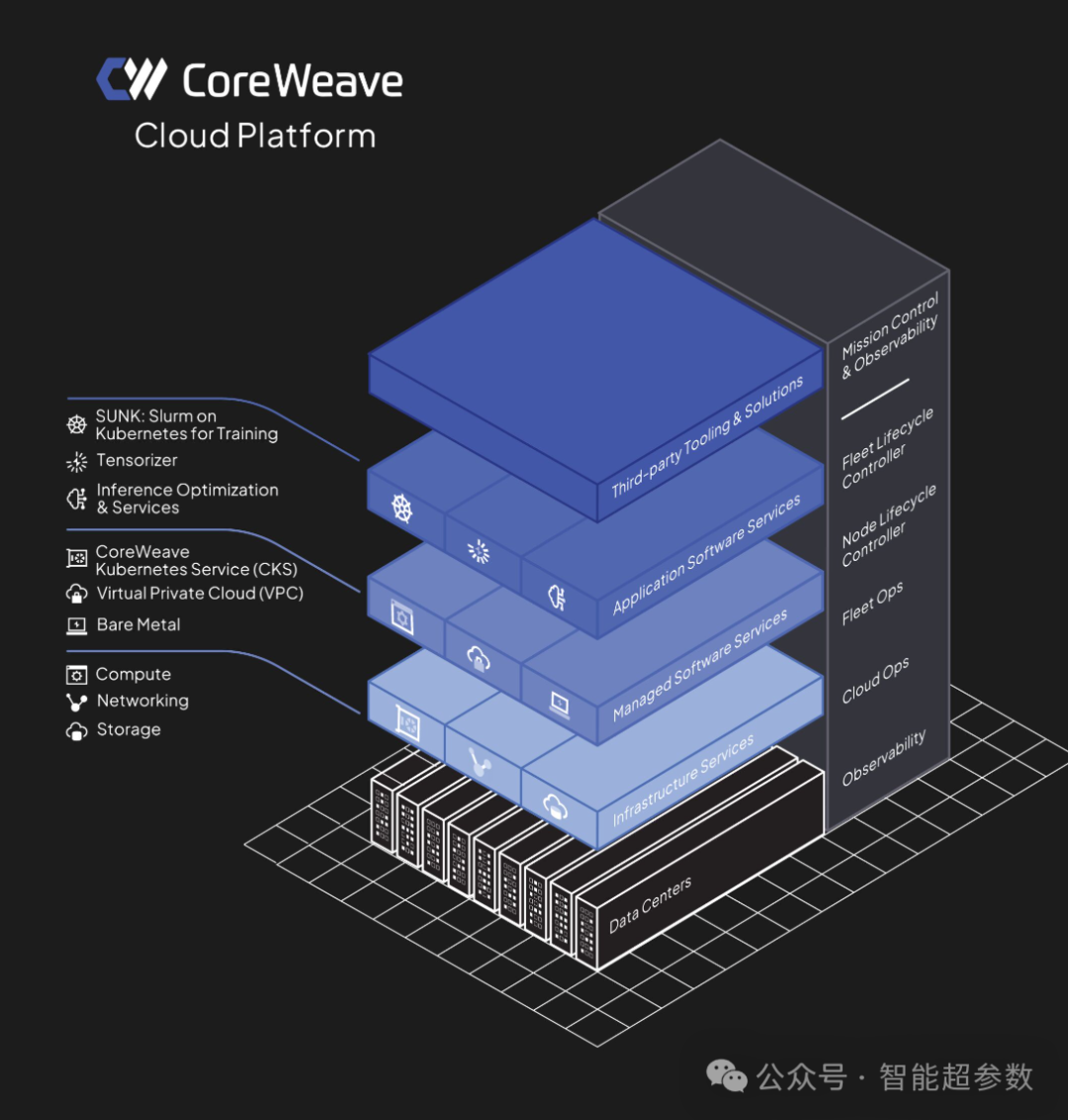 CoreWeave冲刺IPO：估值350亿美元，AI云计算新贵的辉煌与隐忧-图片1