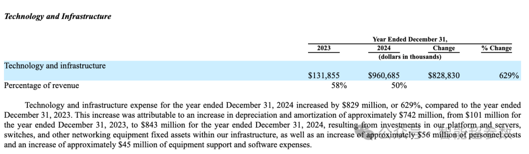 CoreWeave冲刺IPO：估值350亿美元，AI云计算新贵的辉煌与隐忧-图片4